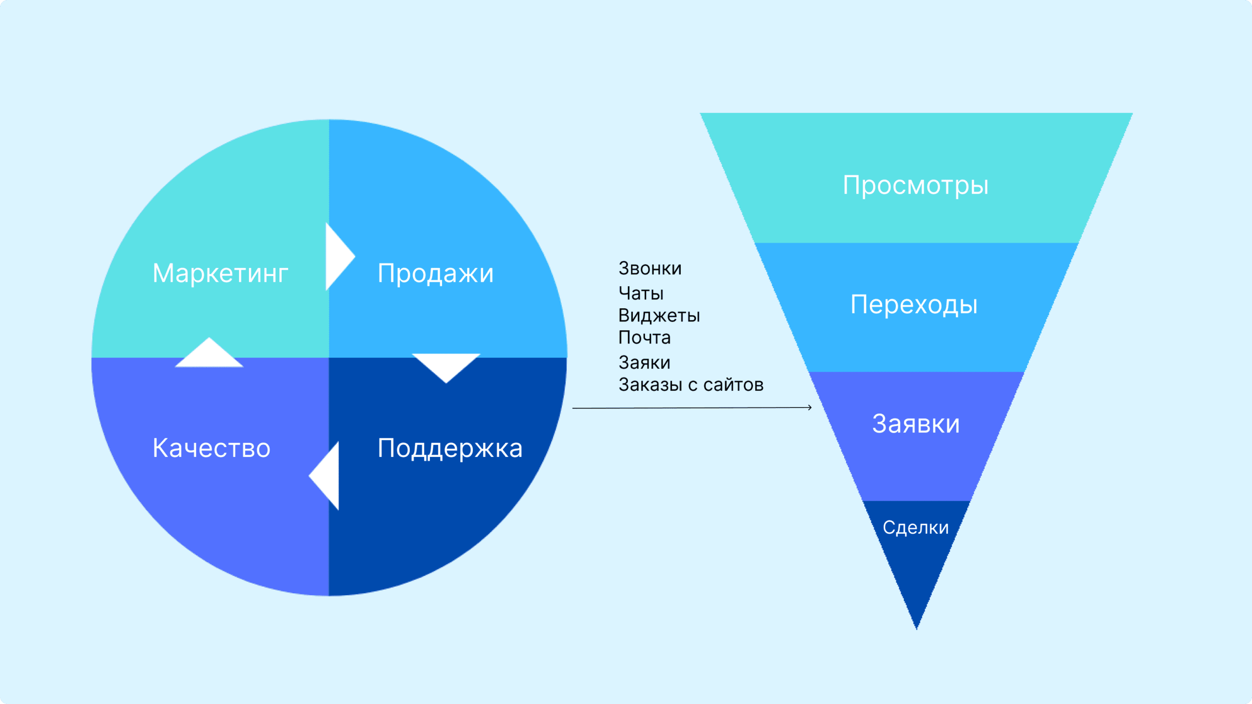 Фото 38 — Как улучшить процессы взаимодействия с клиентами