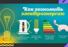 Photo of Способы сокращения издержек