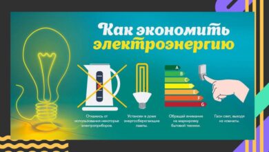 Photo of Способы сокращения издержек